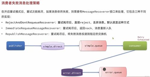 RabbitMQ高級特性在互聯(lián)網(wǎng)信息服務(wù)異步通信中的應(yīng)用